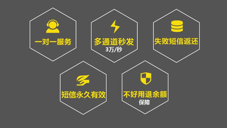 如何做好短信群发营销活动