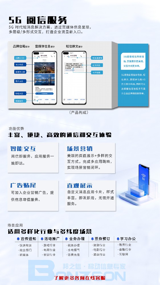 视频短信群发平台效果评估及特点分析